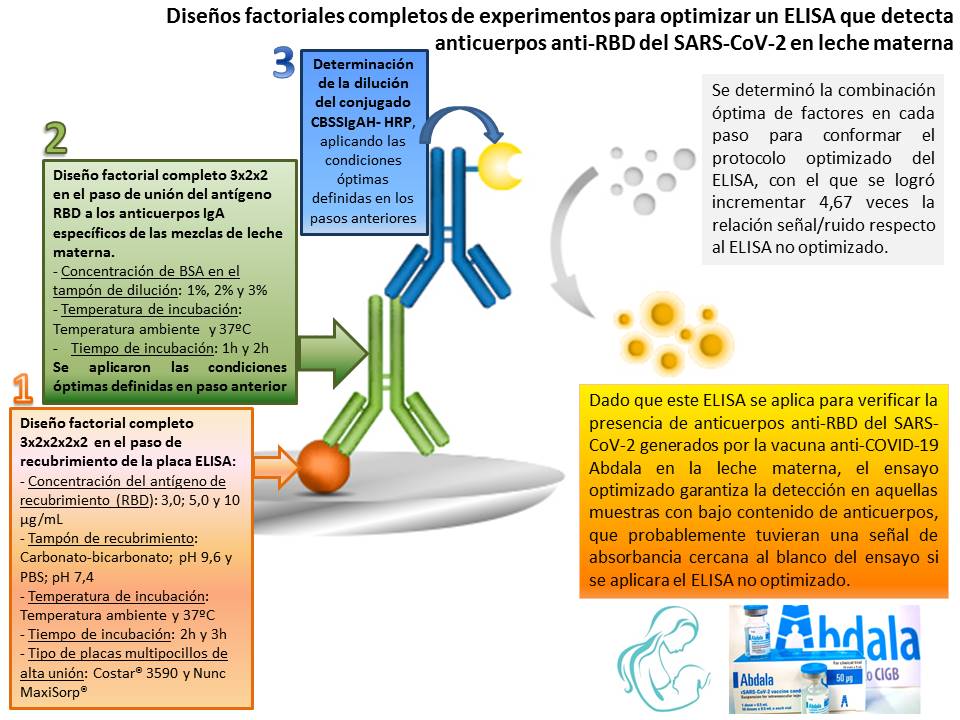 Graphical abstract