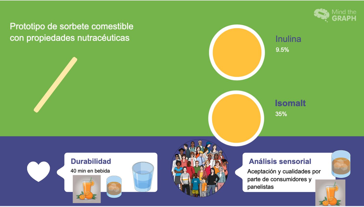 Graphical abstract