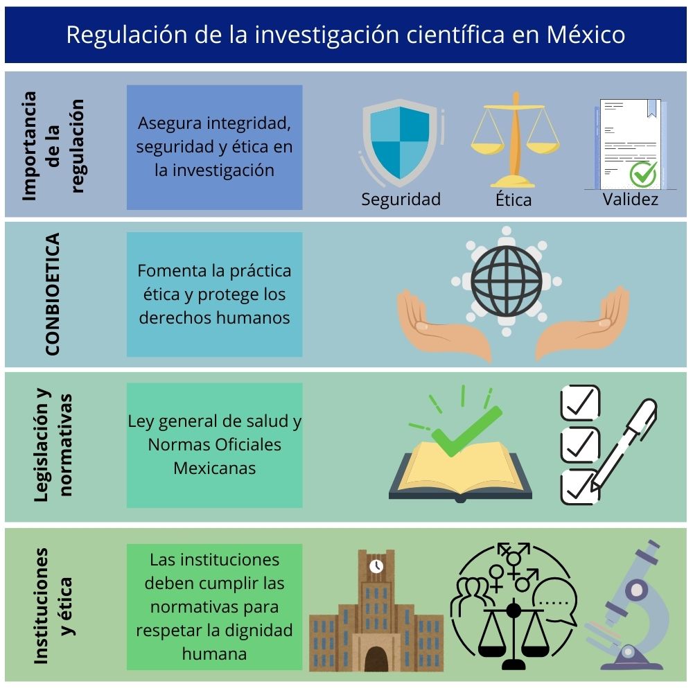 Resumen gráfico