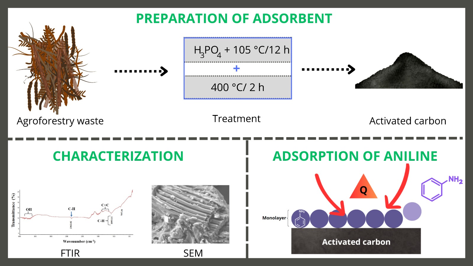 Graphical abstract