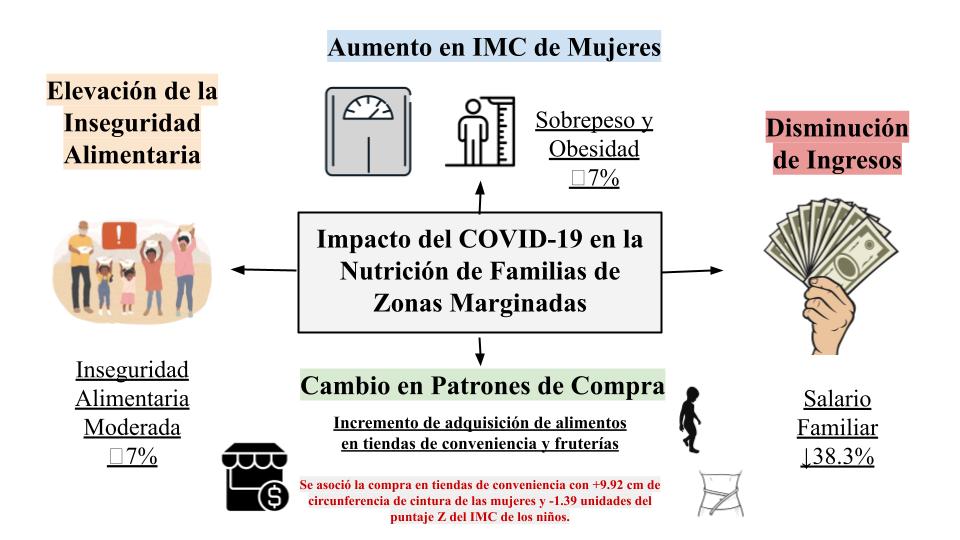 Resumen gráfico