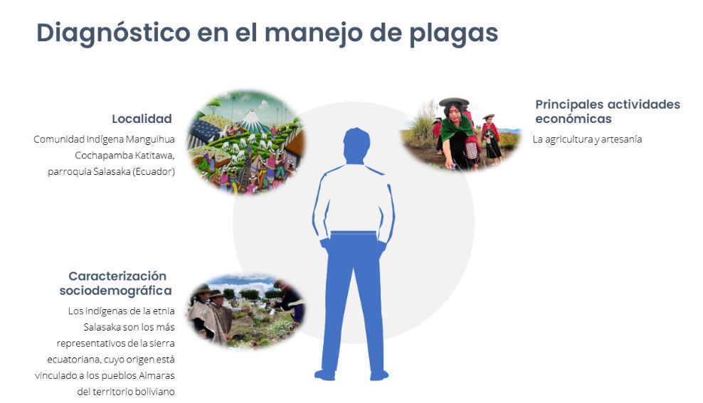 Resumen gráfico
