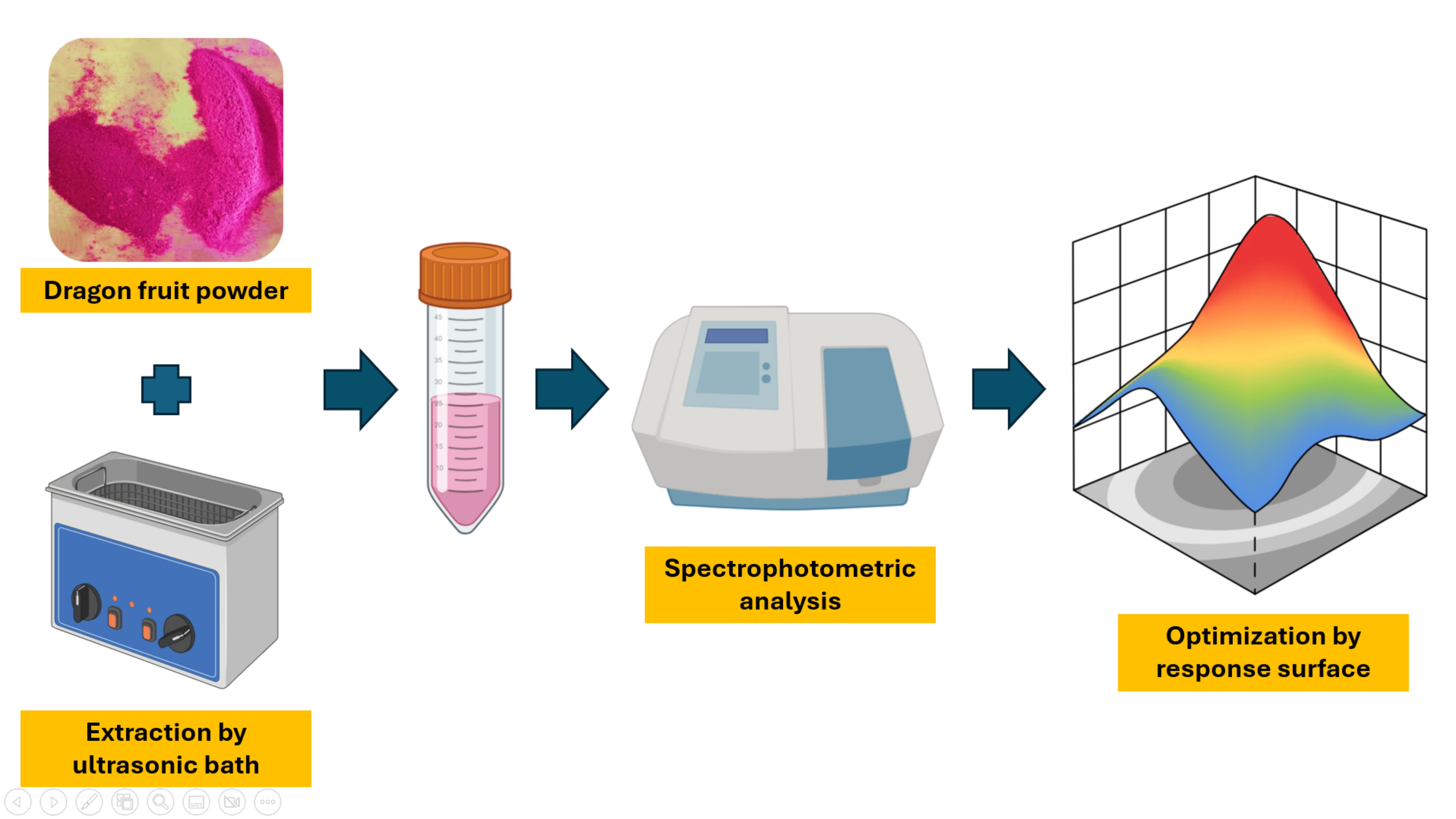 Graphical abstract